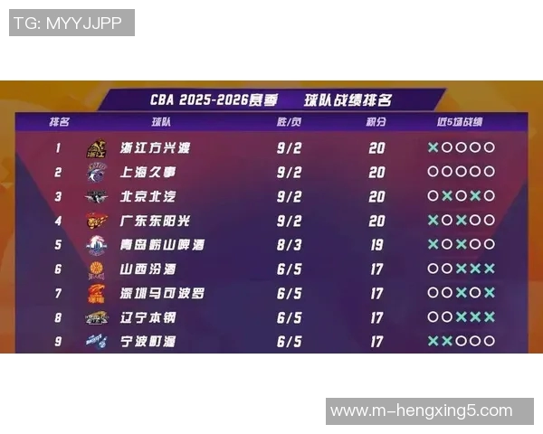 实时新闻篮球意识排行榜揭晓上海篮球队荣登第七位展现实力与潜力